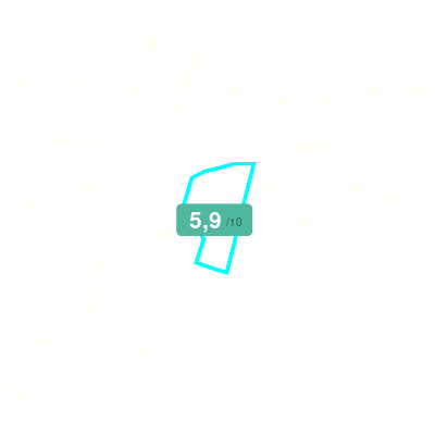 Mobiscore