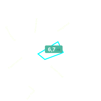 Mobiscore