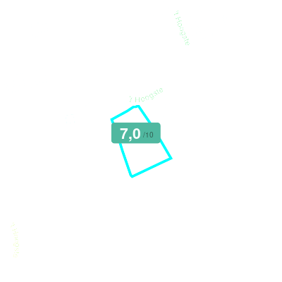 Mobiscore