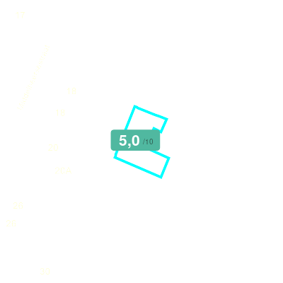 Mobiscore