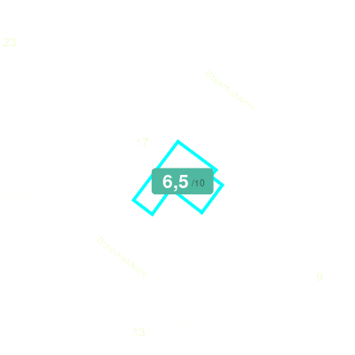 Mobiscore