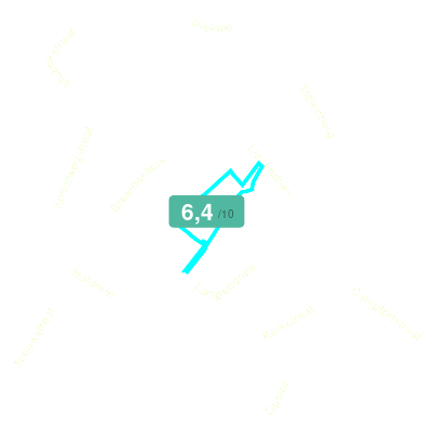 Mobiscore