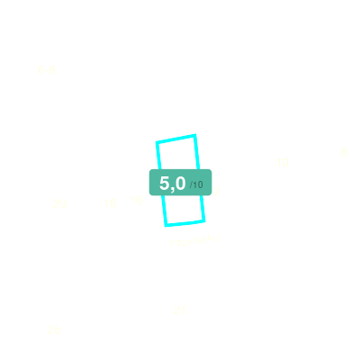 Mobiscore
