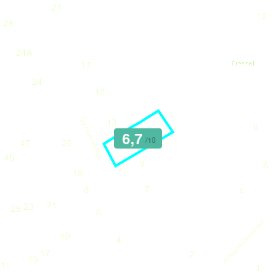 Mobiscore