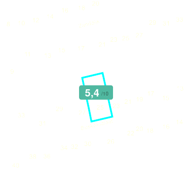 Mobiscore