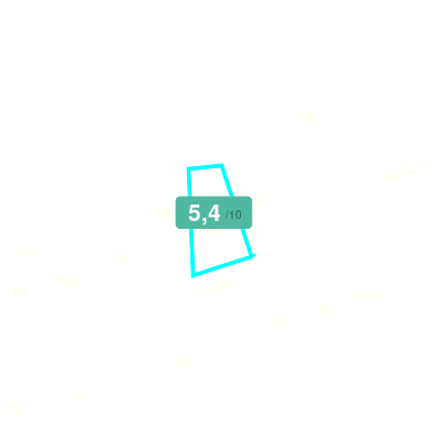 Mobiscore
