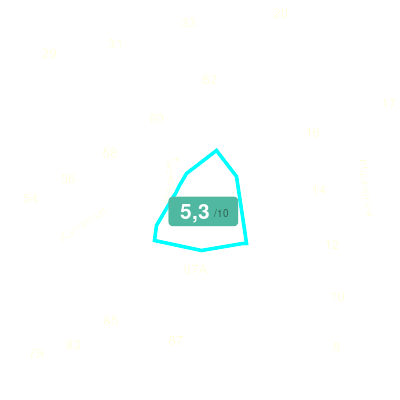 Mobiscore
