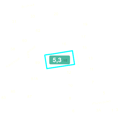Mobiscore