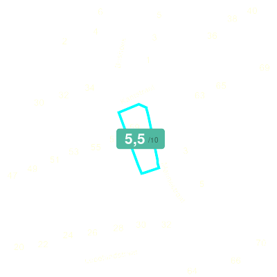 Mobiscore