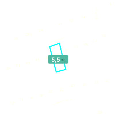 Mobiscore
