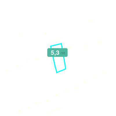 Mobiscore