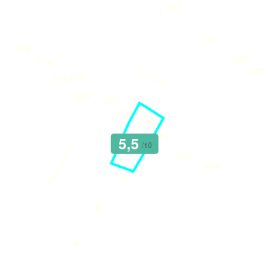 Mobiscore