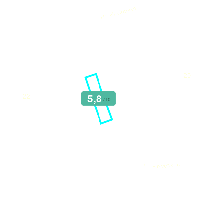 Mobiscore