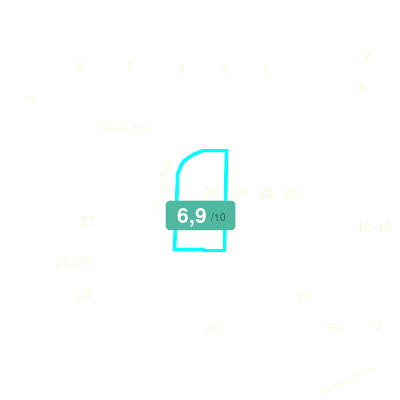 Mobiscore