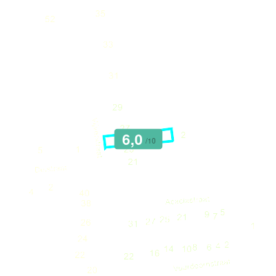 Mobiscore