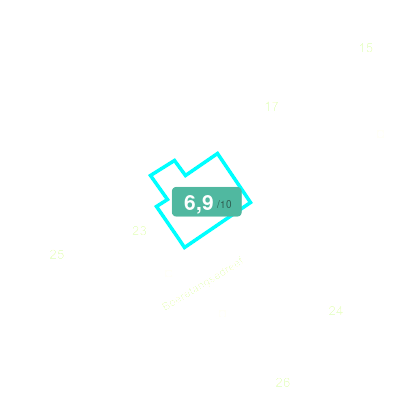 Mobiscore