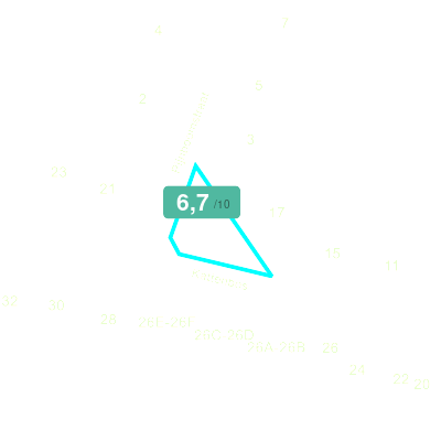 Mobiscore