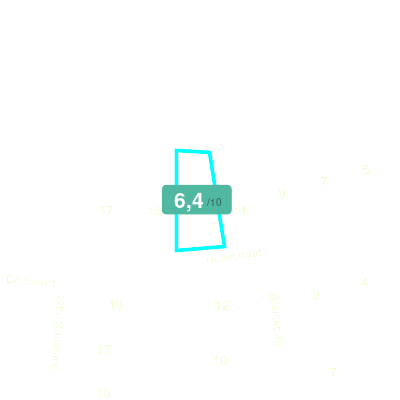 Mobiscore