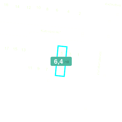 Mobiscore