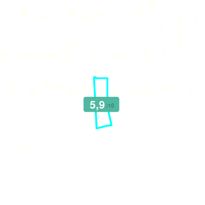 Mobiscore
