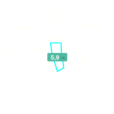 Mobiscore