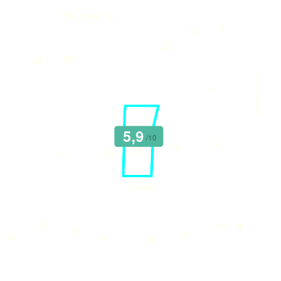 Mobiscore