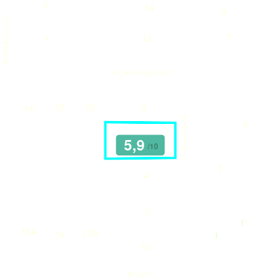 Mobiscore