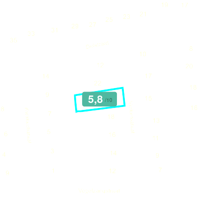 Mobiscore