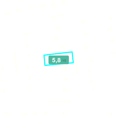 Mobiscore