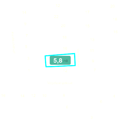 Mobiscore