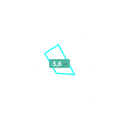 Mobiscore