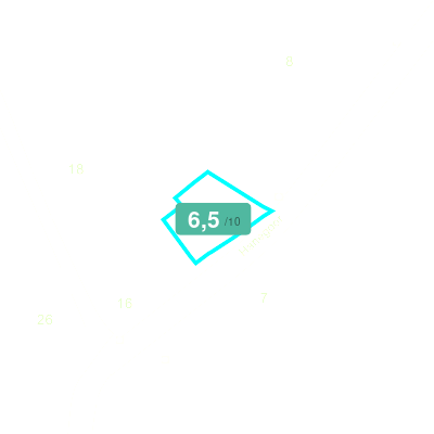 Mobiscore