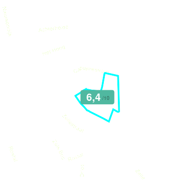 Mobiscore