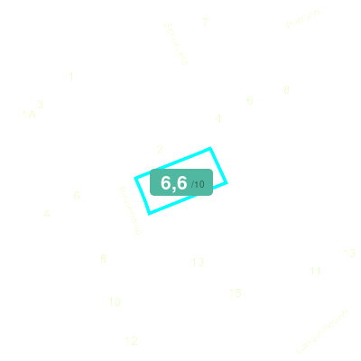 Mobiscore