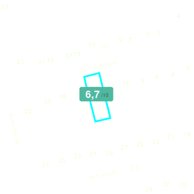 Mobiscore