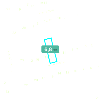 Mobiscore