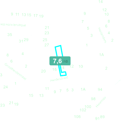 Mobiscore