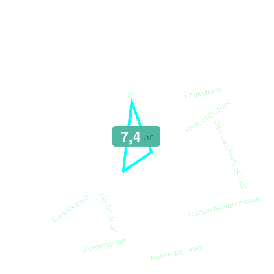 Mobiscore