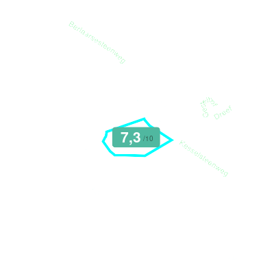 Mobiscore
