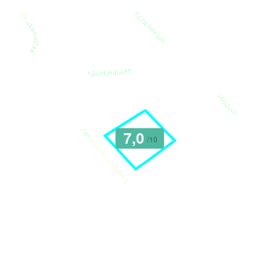 Mobiscore