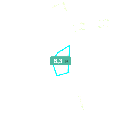 Mobiscore