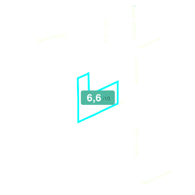 Mobiscore