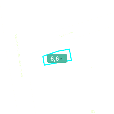 Mobiscore