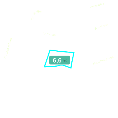 Mobiscore