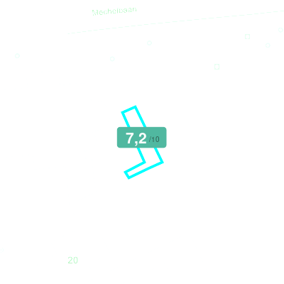 Mobiscore