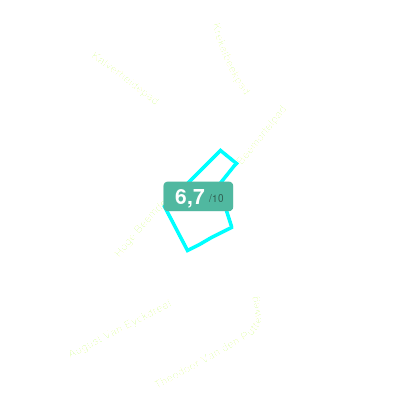 Mobiscore