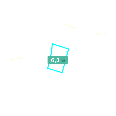 Mobiscore