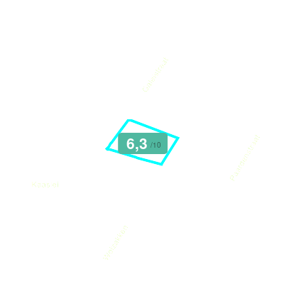 Mobiscore
