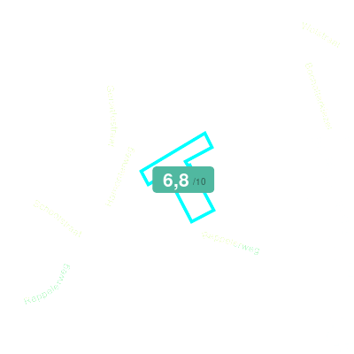 Mobiscore