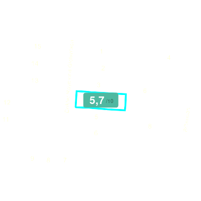 Mobiscore